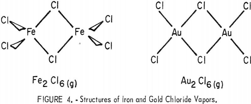 metal-chloride-vapors-structures