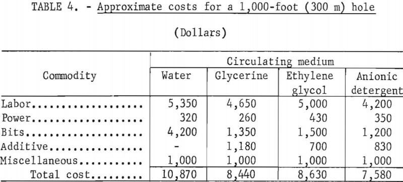 organic-additives-approximate-cost