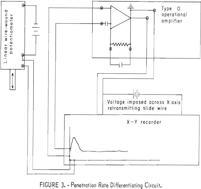organic-additives penetration rate differentiating circuit