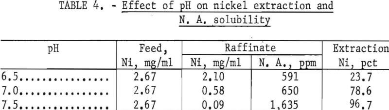 recovery-of-cadmium-and-nickel-effect-of-ph