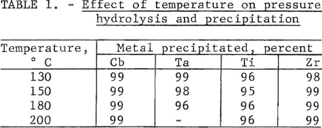 titanium-chlorination-residues-effect-of-temperature
