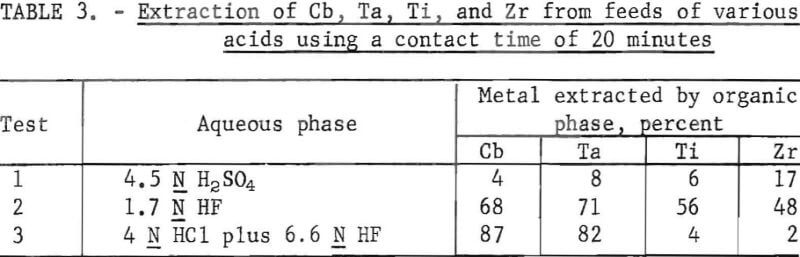 titanium-chlorination-residues-feeds