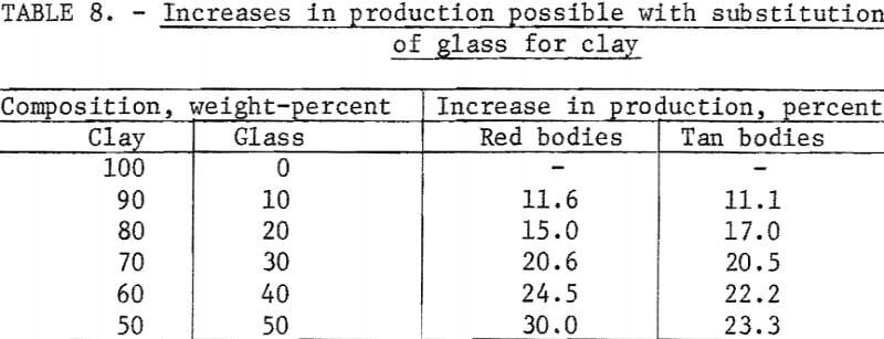 waste-glass-increase-in-production