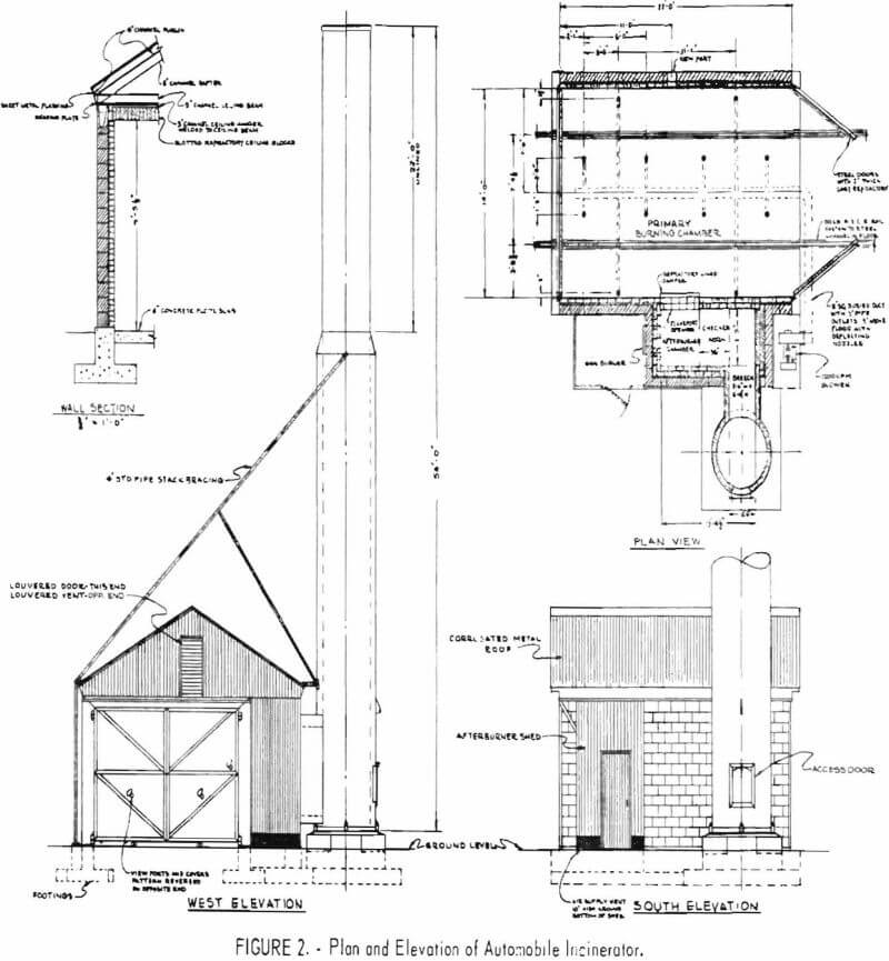 auto incinerator plan and elevation