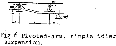 belt-scale-design-single-idler-suspension