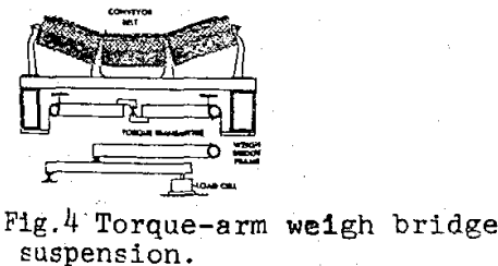 belt-scale-design-torque-arm