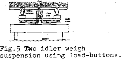 belt-scale-design-two-idler-weigh