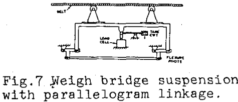 belt-scale-design-weigh-bridge-suspension
