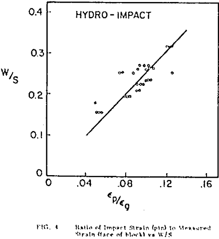 blasting mechanics ratio of impact strain