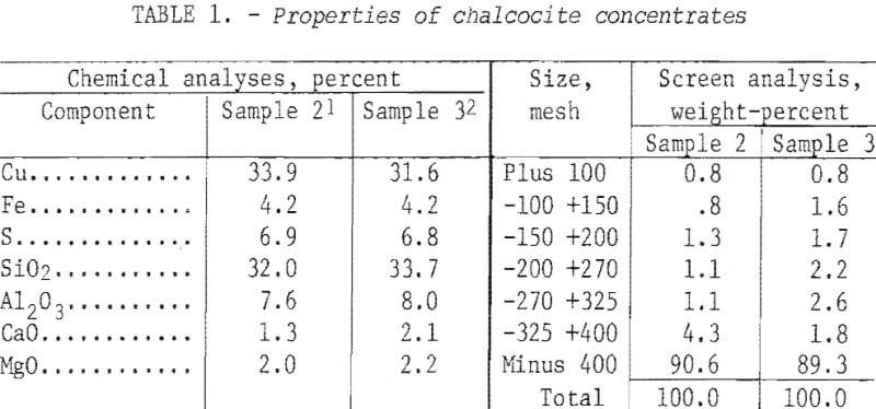 chalcocite-concentrate-properties
