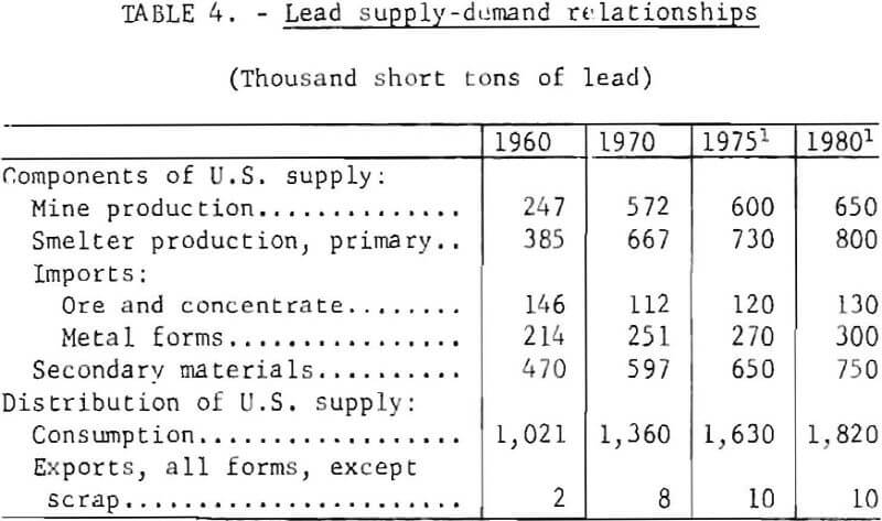 copper lead zinc smelting supply demand relationship-2