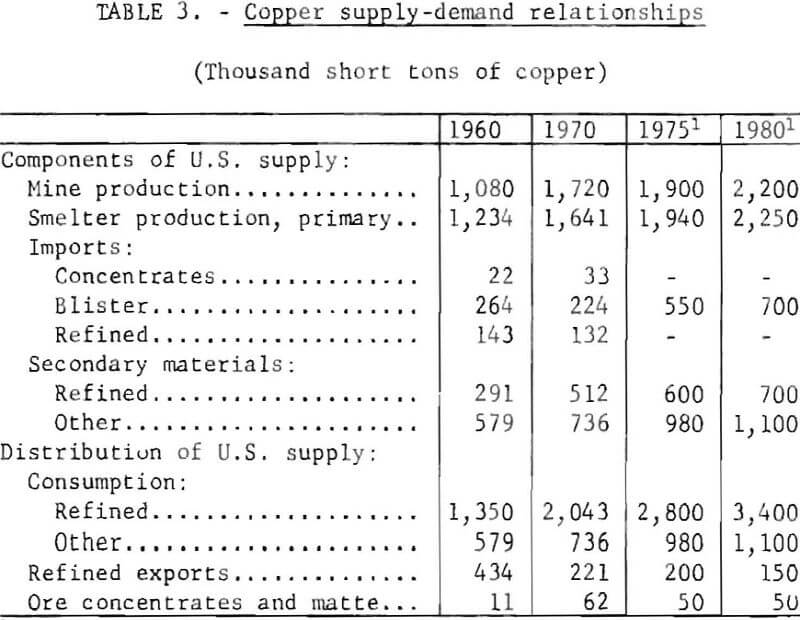 copper lead zinc smelting supply demand relationship