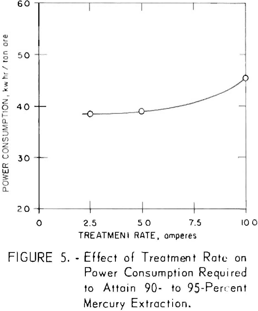 electrolytic oxidation effect of treatment rate