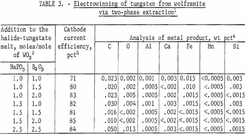 electrolytic-preparation-electrowinning-of-tungsten
