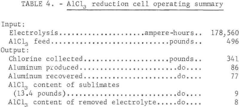 electrowinning-aluminum-chloride-operating-summary