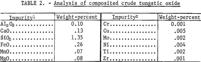 electrowinning-analysis-of-composited-crude-tungstic-oxide