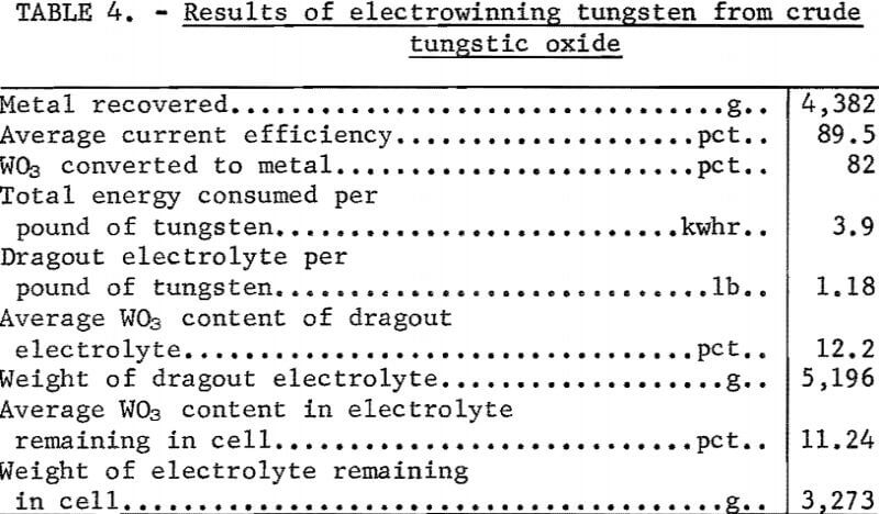electrowinning-results