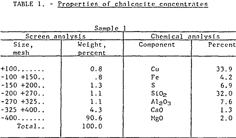 extraction-of-copper-properties-of-chalcocite-concentrates