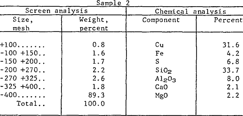 extraction-of-copper-sample