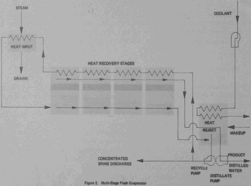 flash evaporator multi-stage