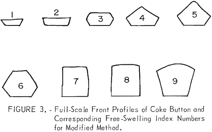 free swelling index full scale