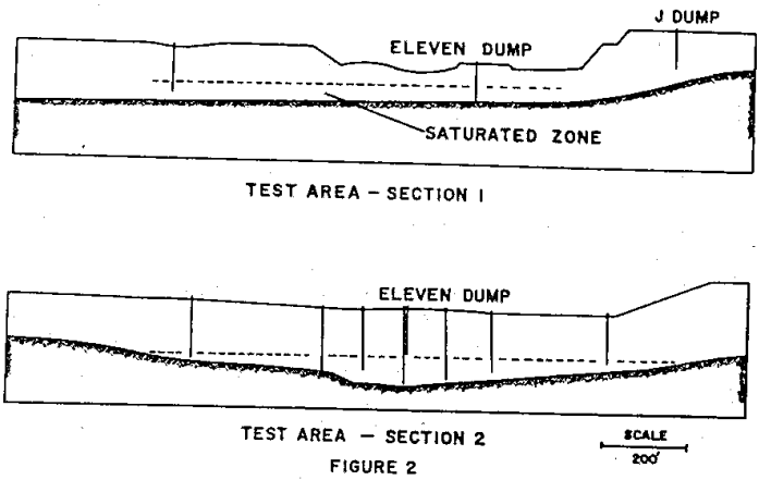 leach-dump-test-area