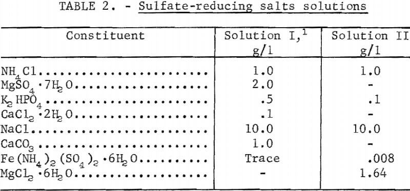 microbial-conversion-sulfate-reducing-salt-solution