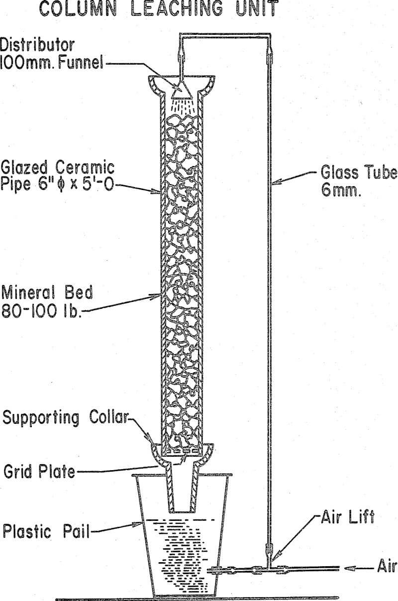 microbiological-leaching column leaching unit