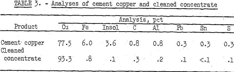 refining-of-cement-copper-analyses