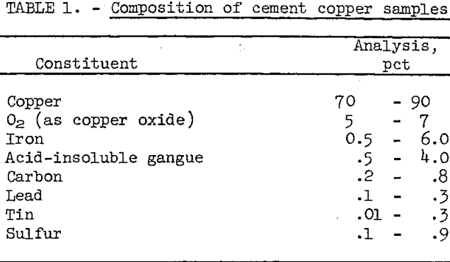 refining-of-cement-copper-samples