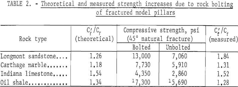 rock-bolts-measured-strength