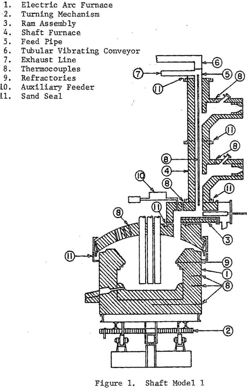 shaft-electric furnace shaft model