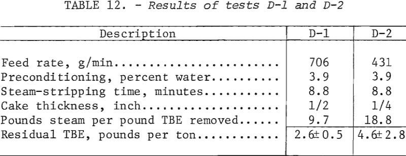 spodsumene-results-of-tests