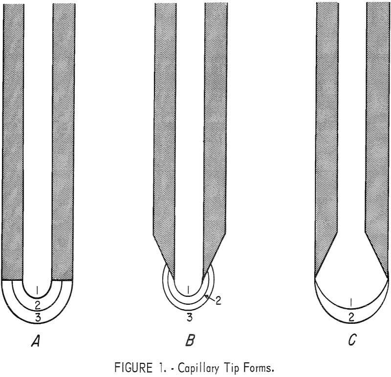 surface tension capillary tip forms