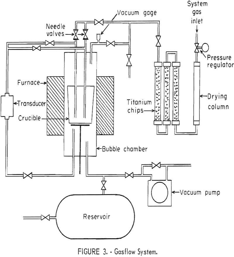 surface tension gasflow system