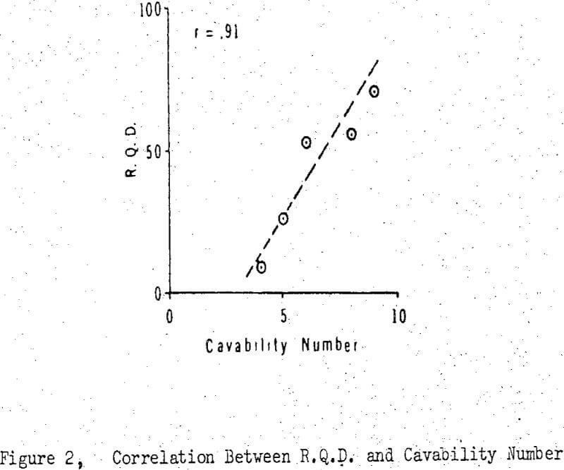 block caving correlation between rqd and cavability number