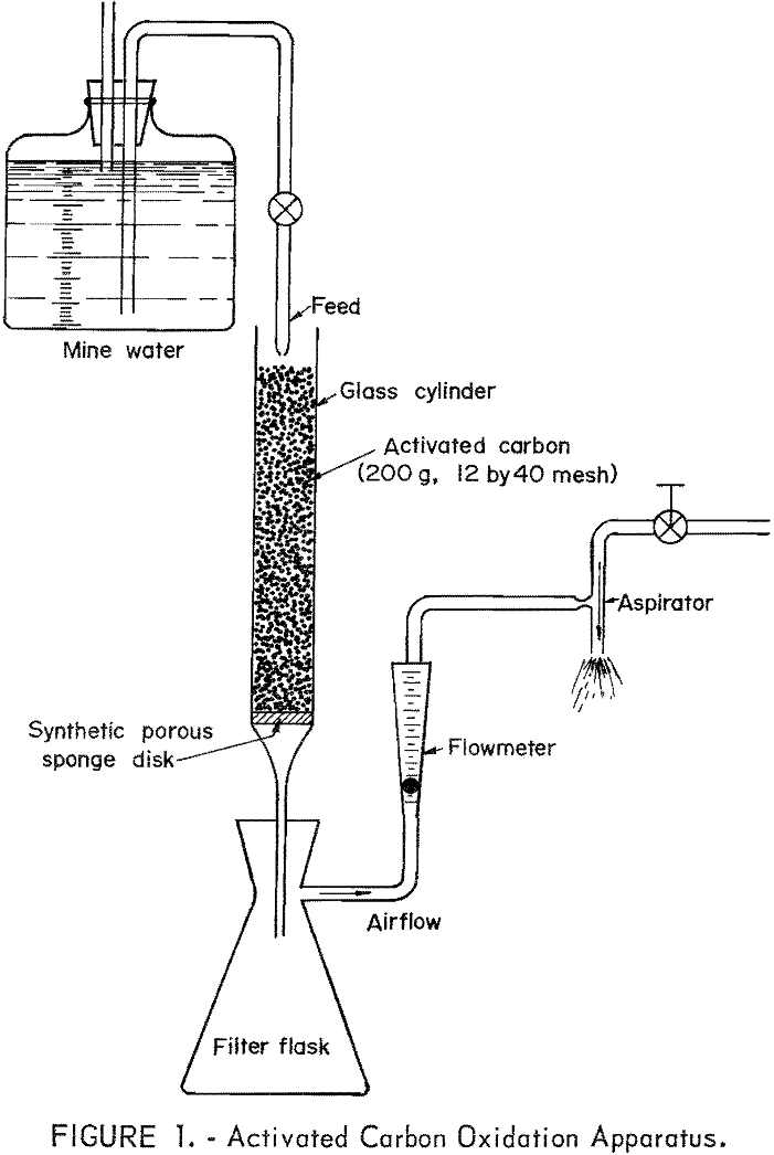 catalytic-oxidation activated carbon oxidation apparatus