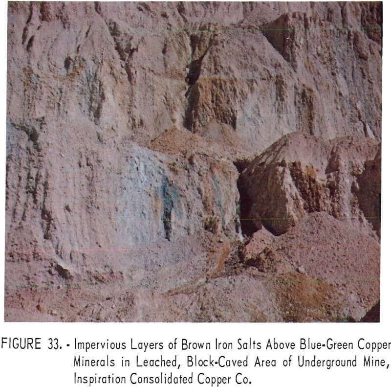 copper leaching impervious layers
