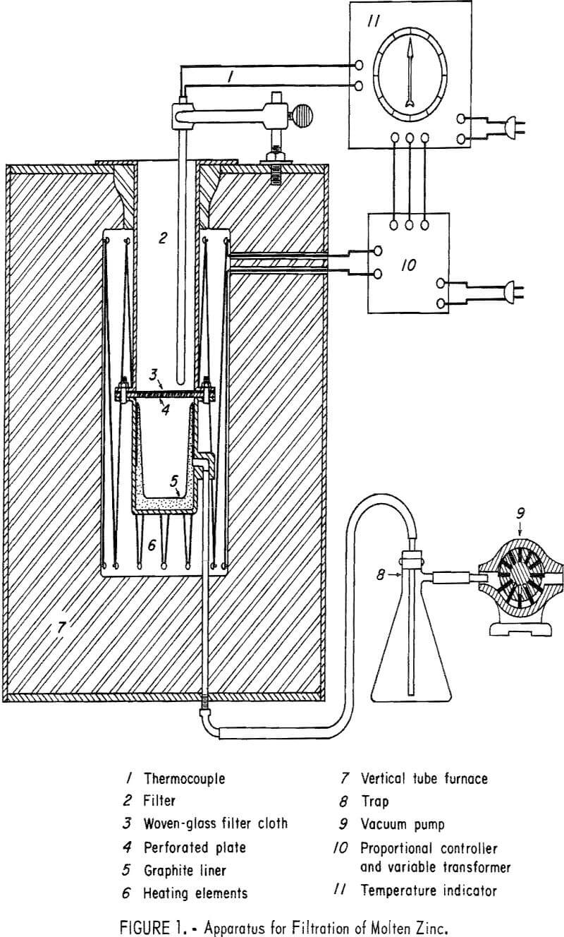 die-cast scrap apparatus for filtration