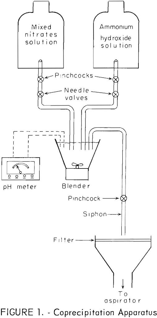 dispersion-strengthened copper coprecipitation apparatus
