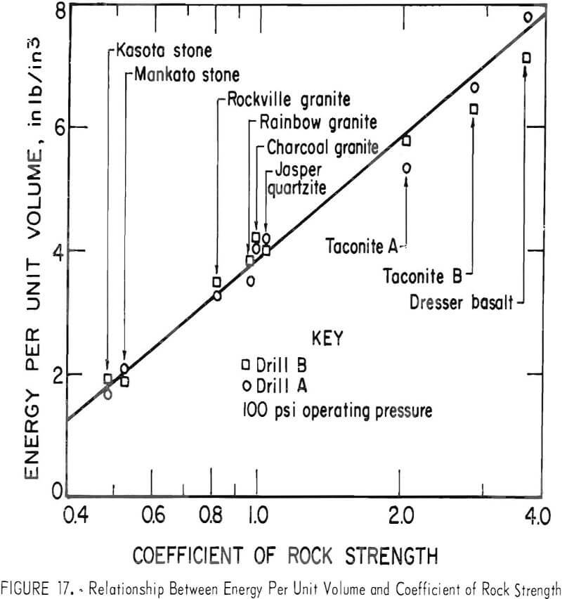 drillability coefficient of rock strength