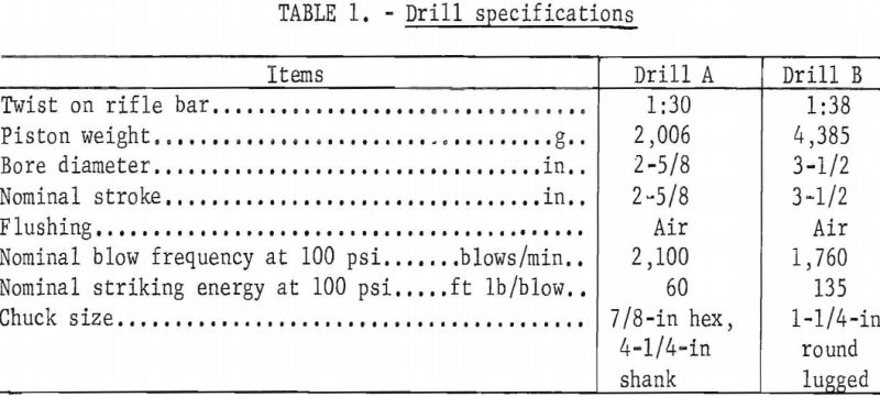 drillability-drill-specifications
