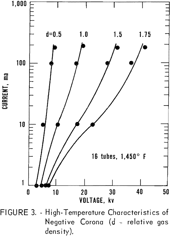 electrostatic precipitator high-temperature characteristics