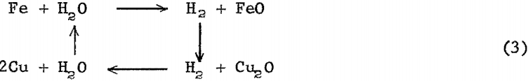 extraction-of-copper-equation