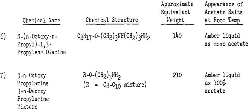 flotation description of reagents-2