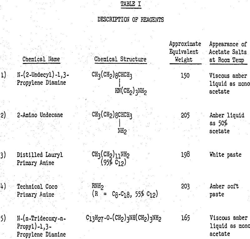flotation description of reagents