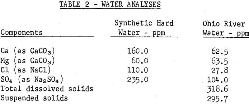fluorspar-flotation-water-analyses