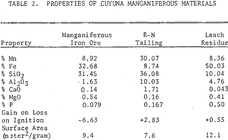 iron-ores-properties