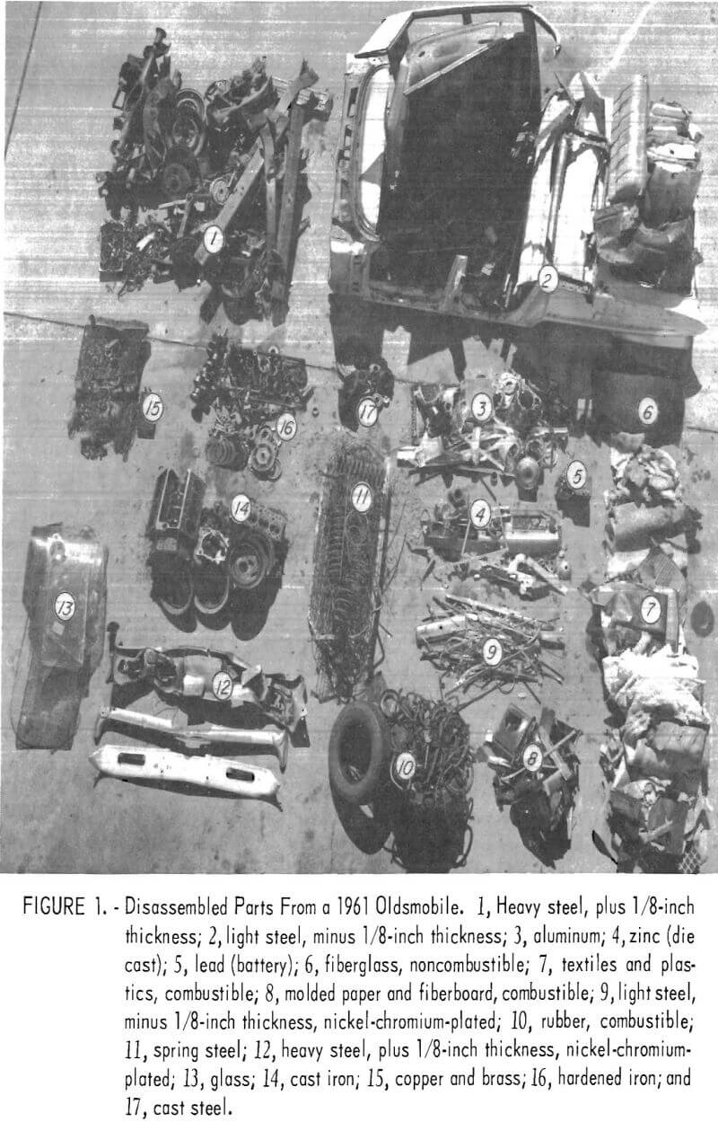 junk-automobile-scrap disassembled parts