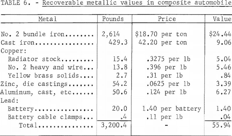 junk-automobile-scrap-metallic-values